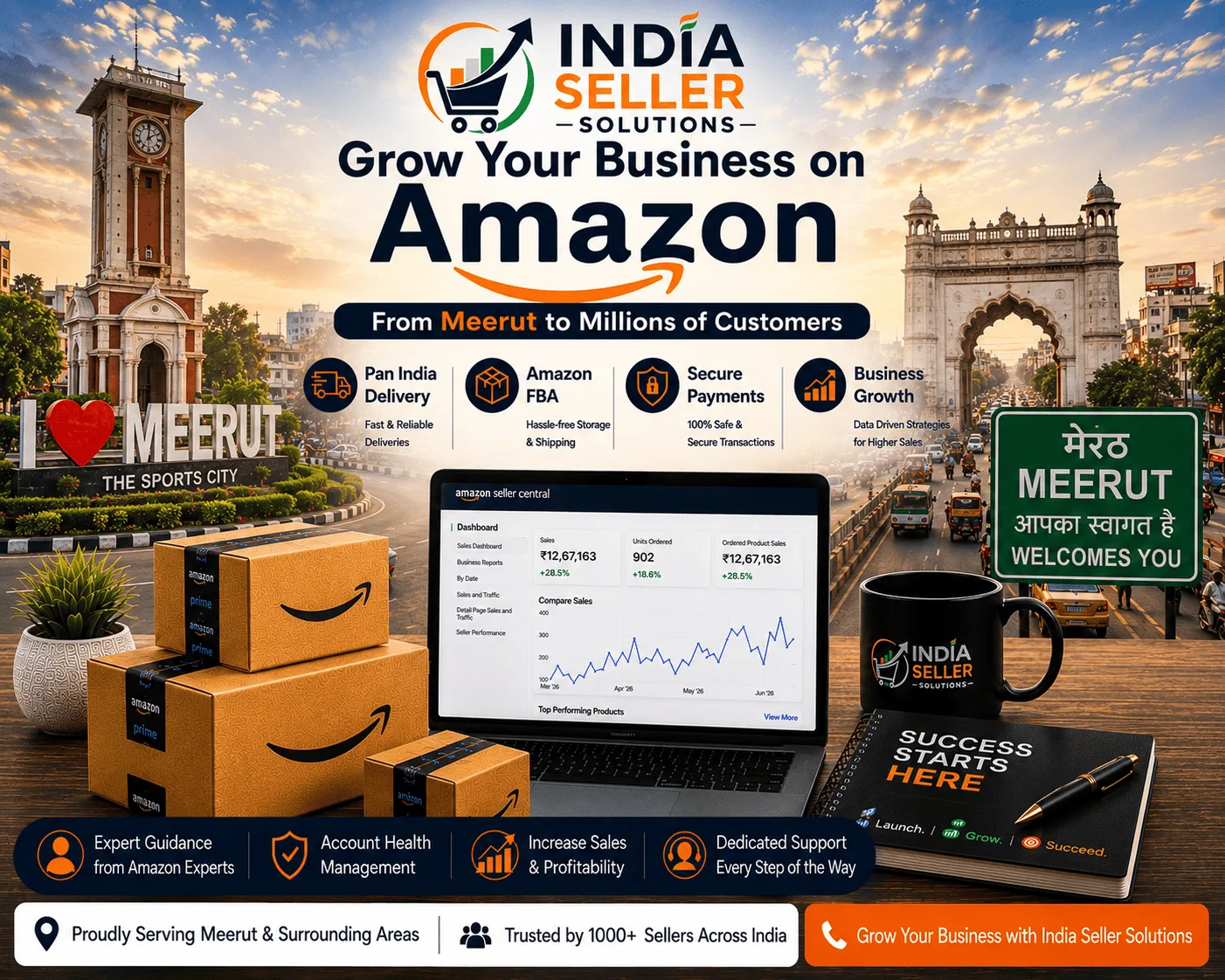 Amazon seller account management services in Meerut by India Seller Solutions