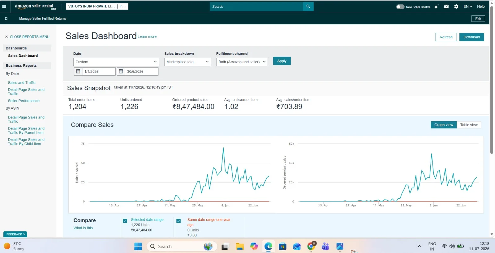 Brand Approval report screenshot