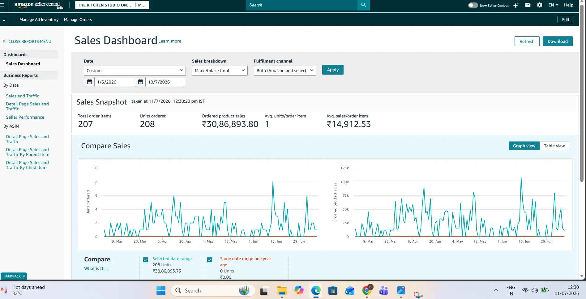 Brand Approval report screenshot